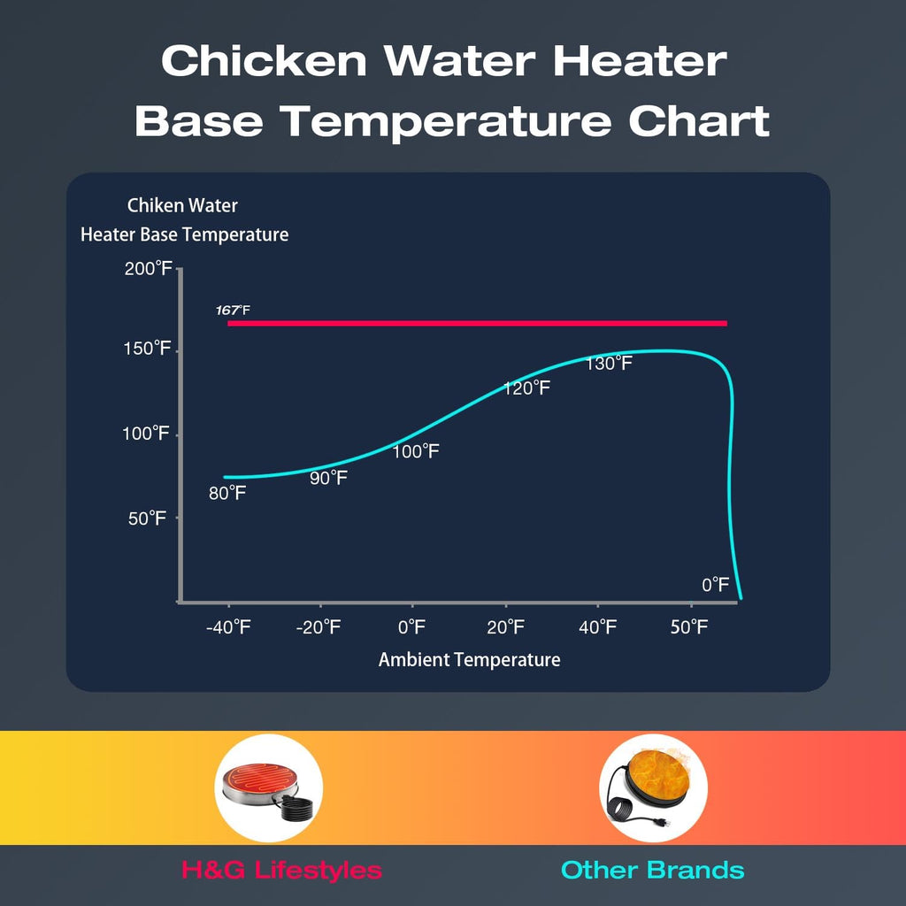 Heated Chicken Waterer 13 Inches T974