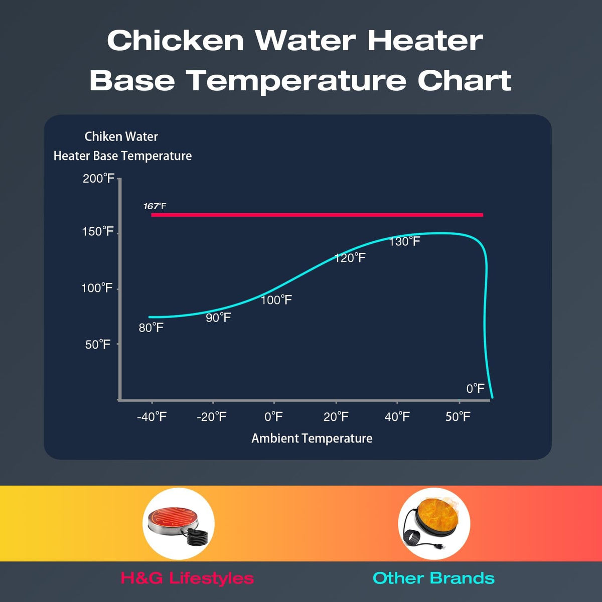 Heated Chicken Waterer 13 Inches T974