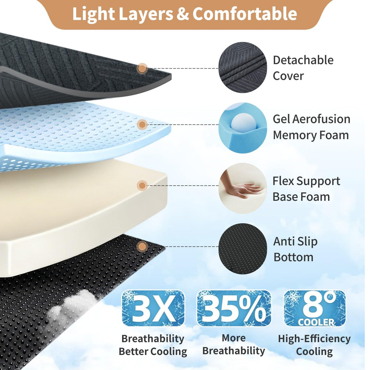 6 Inch Queen Tri-fold Memory Foam Mattress with Storage Bag U706