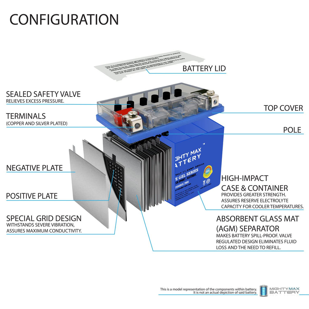 12V 11.2Ah GEL Battery X308