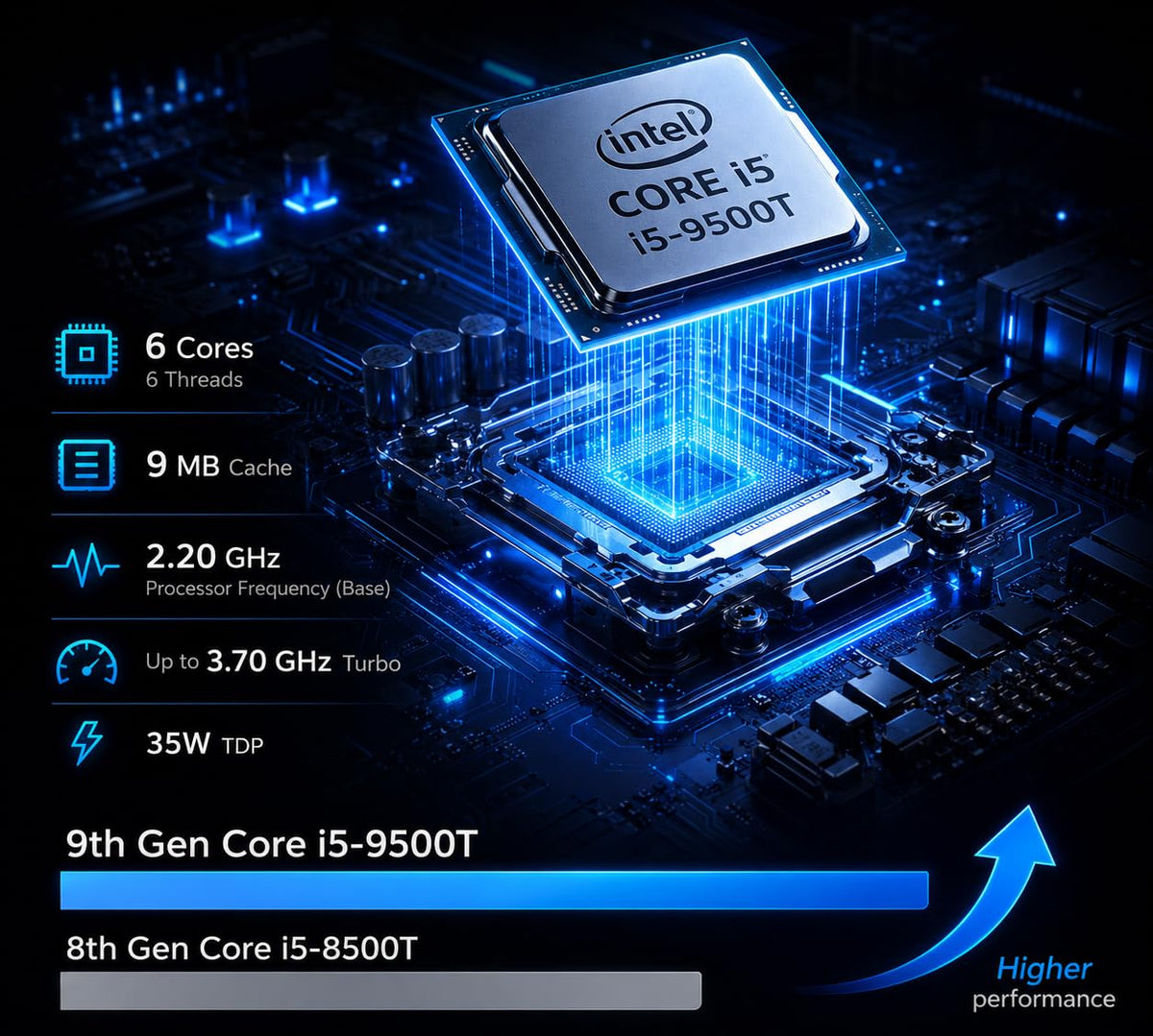 Mini PC Desktop Computer, Intel Core i5-9500T, 8GB DDR4 RAM, 256GB SSD, Windows 11 Pro D4377