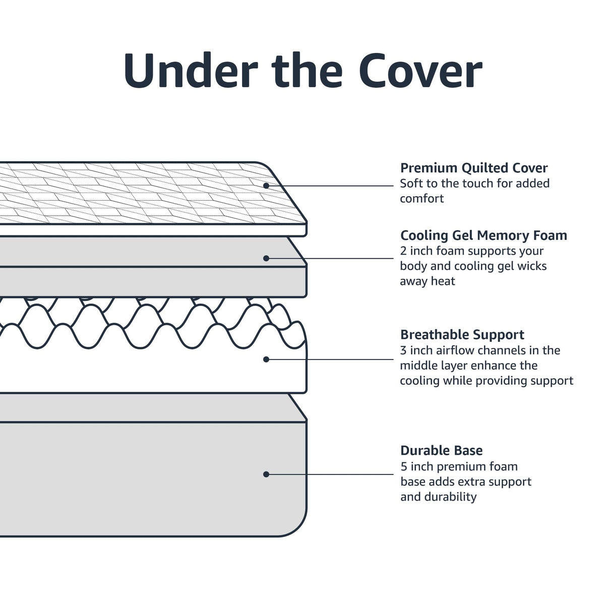Medium-Firm Cooling Gel Memory Foam Mattress, Twin Size V6217