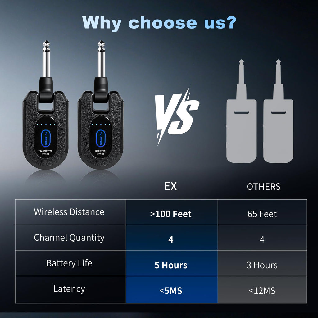 Wireless Guitar System 2.4GHz for Electric Guitar Bass B257
