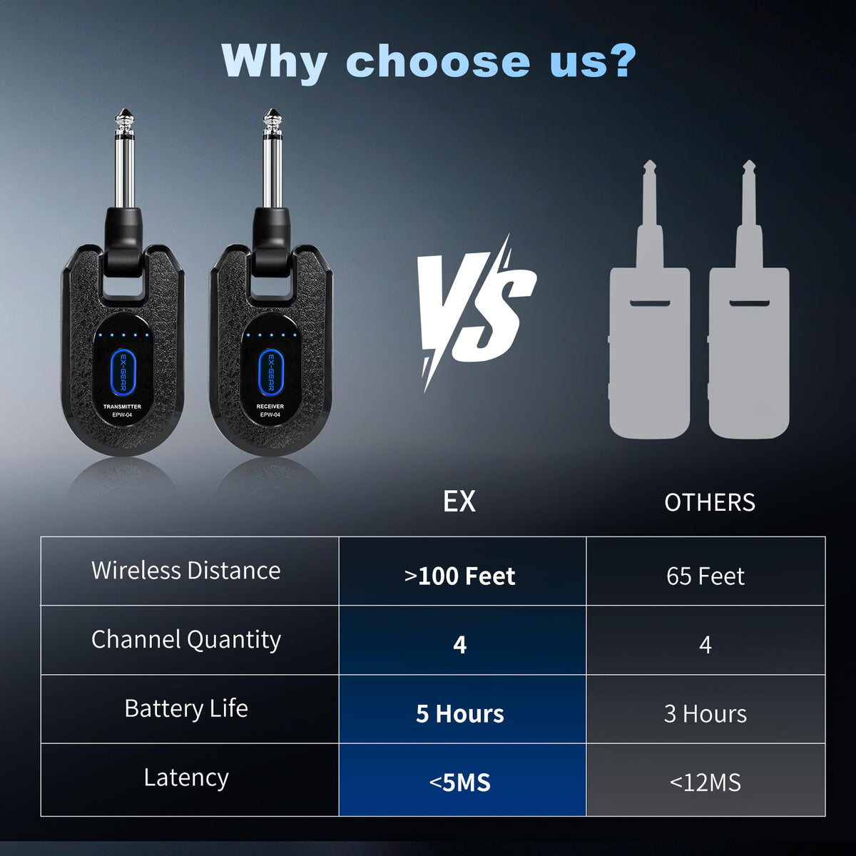 Wireless Guitar System 2.4GHz for Electric Guitar Bass B257