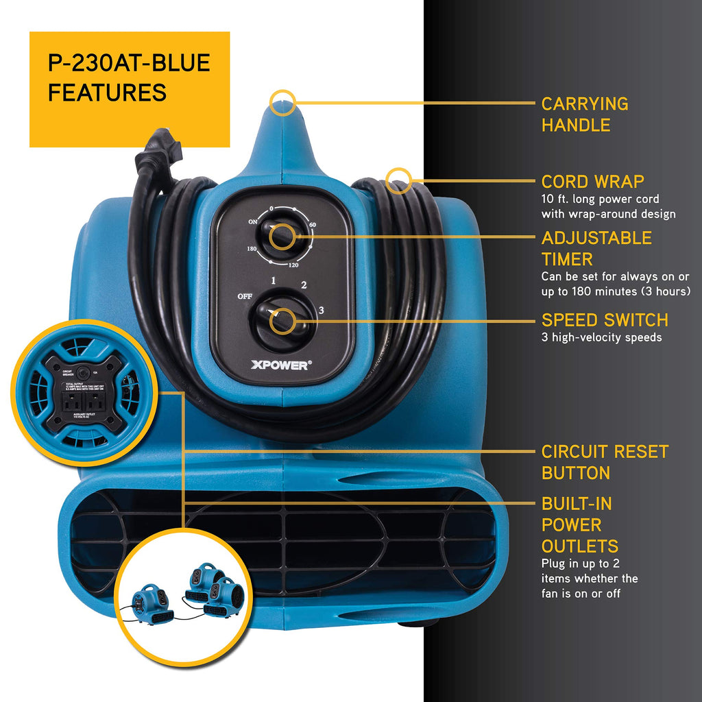 1/4 HP 925 CFM Centrifugal Air Mover F7706