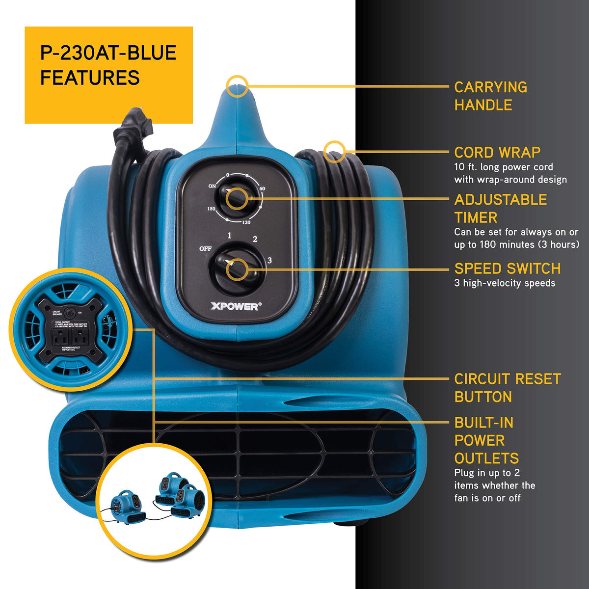 1/4 HP 925 CFM Centrifugal Air Mover F7706