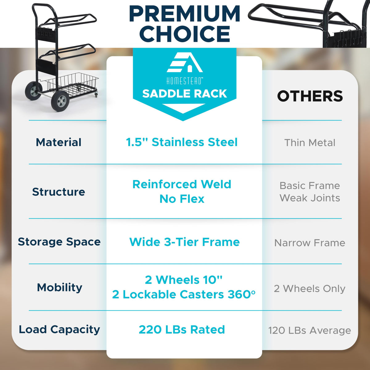 220 Lbs Rolling Saddle Rack Cart with Basket J588